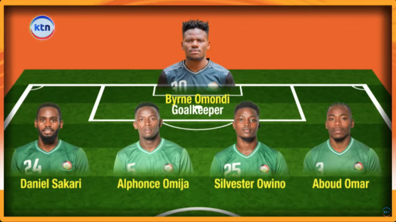 Harambee Stars' expected squad to start against Madagascar on Friday for the CHAN 2024 quarter-final