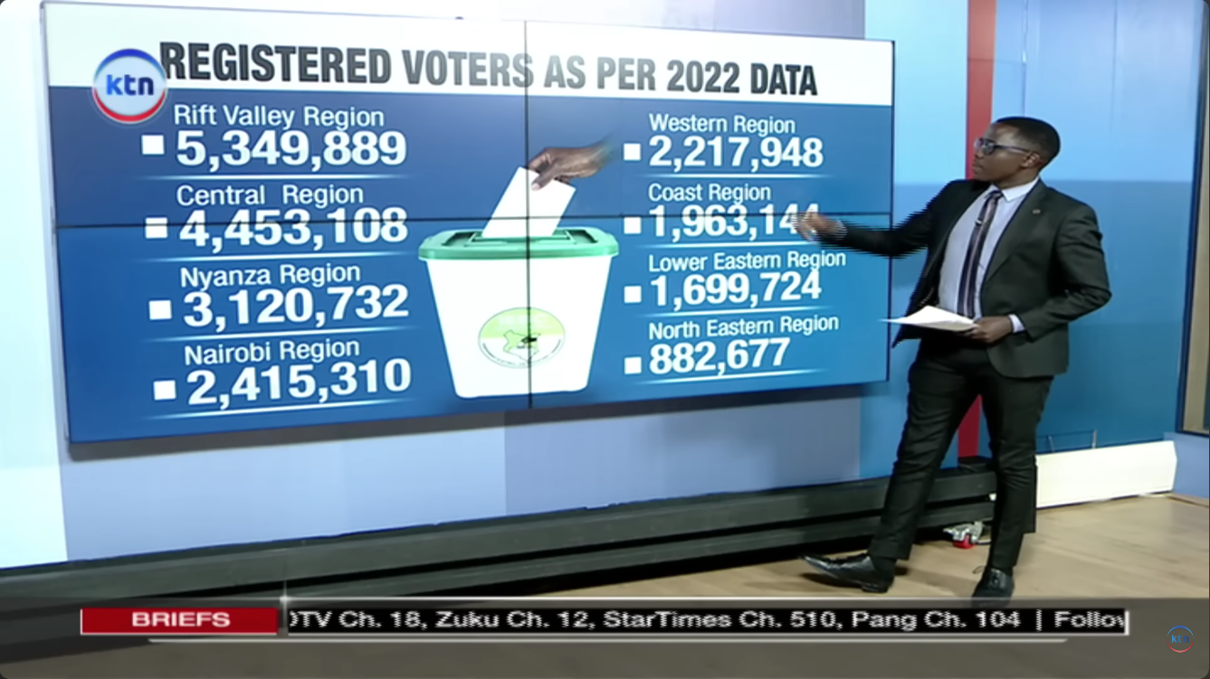 Countdown to 2027 General Elections officially begins