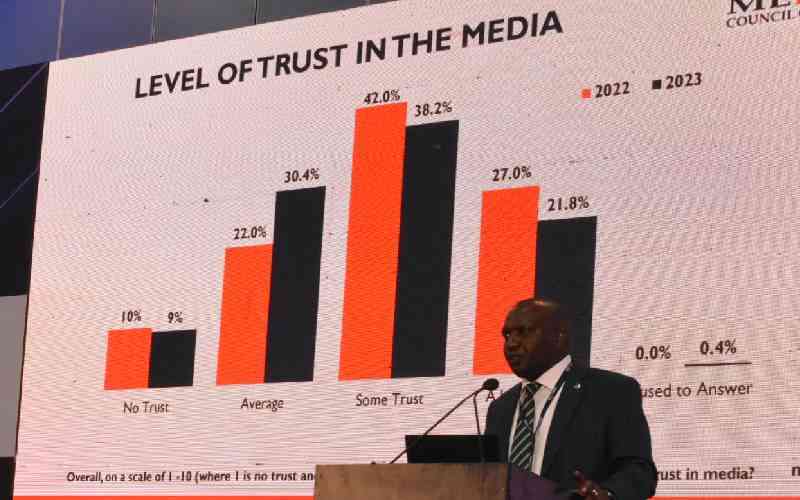 Report: Kenyans prefer television, newspapers and radio for news