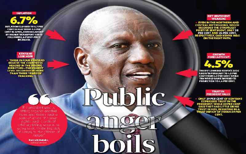 Why public anger against Ruto is boiling