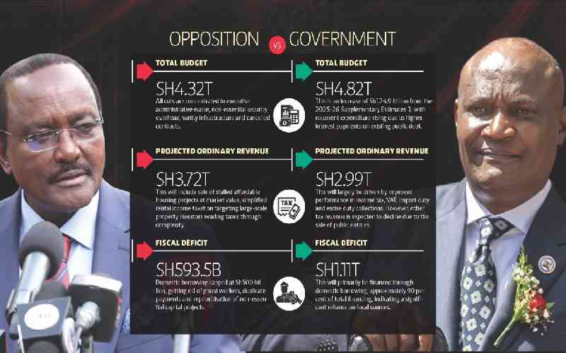 People Vs State: Mbadi's Sh4.8tr budget raises tax fears