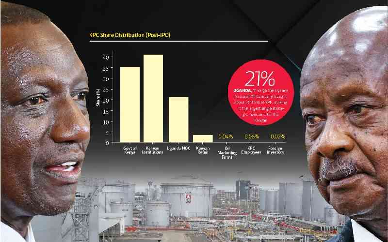 How Museveni outfoxed Ruto into ceding control of Kenya Pipeline