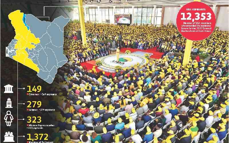 Illusion of numbers: Underneath UDA numbers lies a damning truth