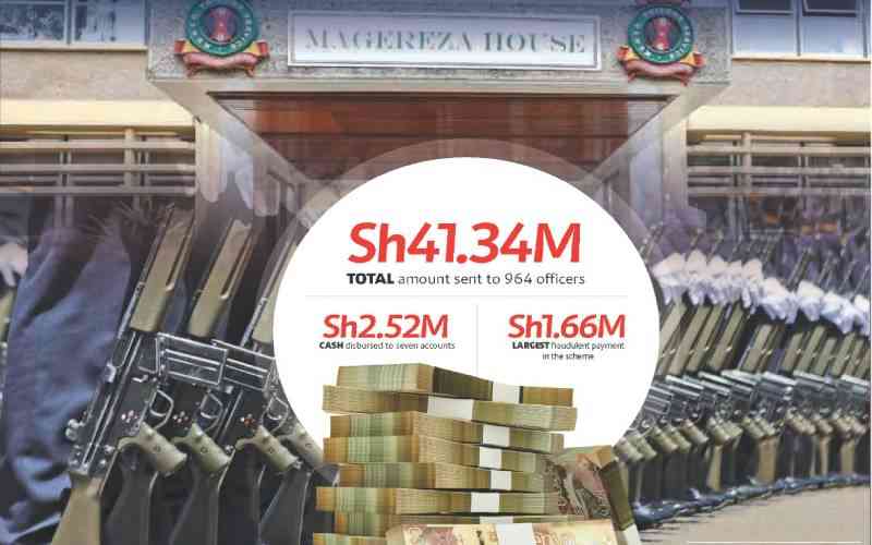 Prison heist: How rogue payroll clerk stole credentials, transferred Sh41 million