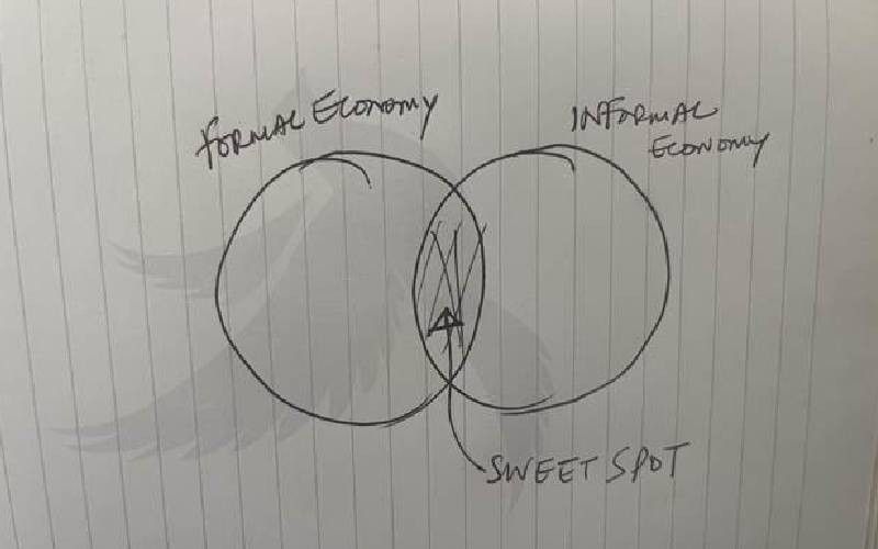 Kenya's economy exhibits unique traits and magic