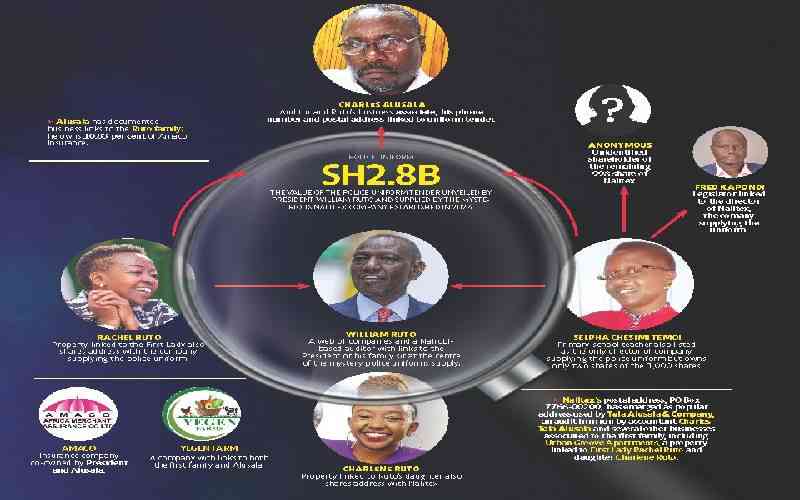 THE TRAIL...: Of the richest teacher in the country and supplier of police uniforms