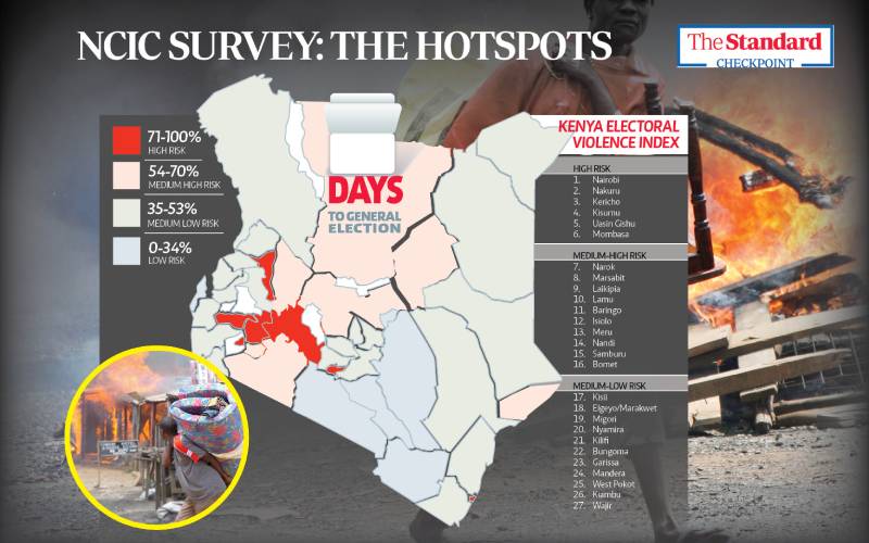 State should move in to prevent poll violence in predicted hotspots