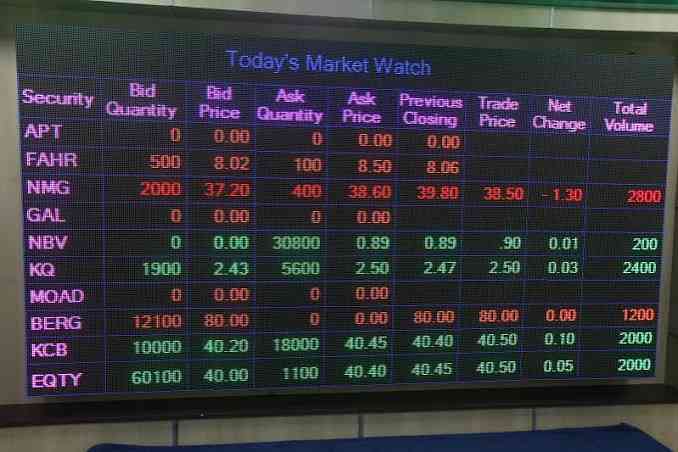 Safaricom, EABL spark corporate bonds frenzy
