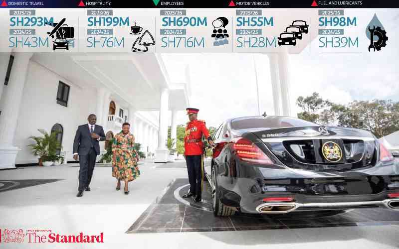 Why Kenya should free the Treasury from grasp of State House