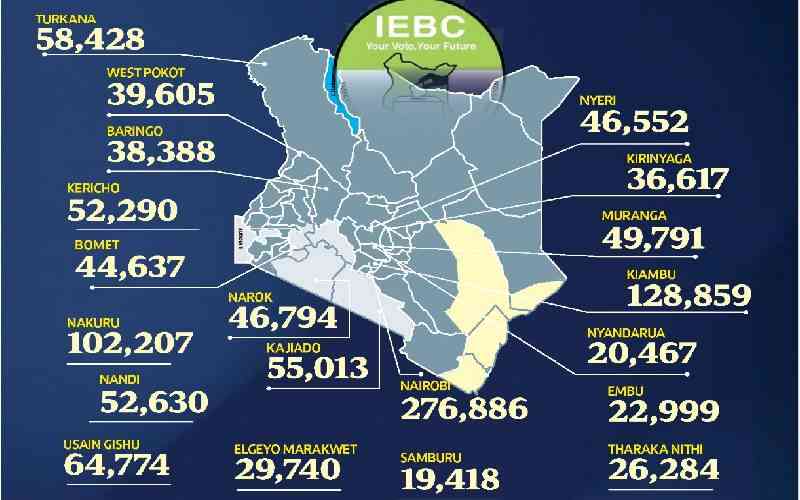 Fight for number: Why Ruto's political footing looks fragile