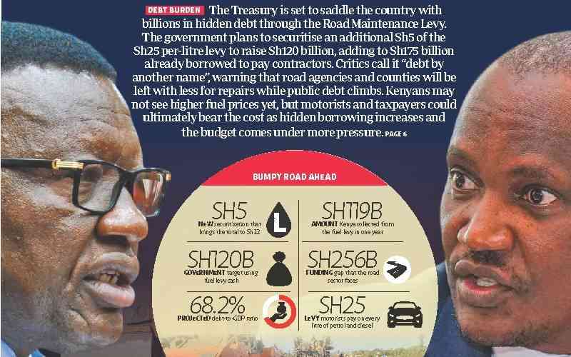 Debt burden: Inside Treasury's plan to trap Kenya with billions in hidden debt