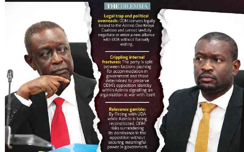 Not so fast: How Azimio's revival has pushed ODM into a trap