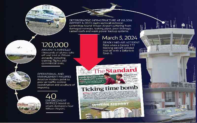 How Wilson Airport is waiting for deaths