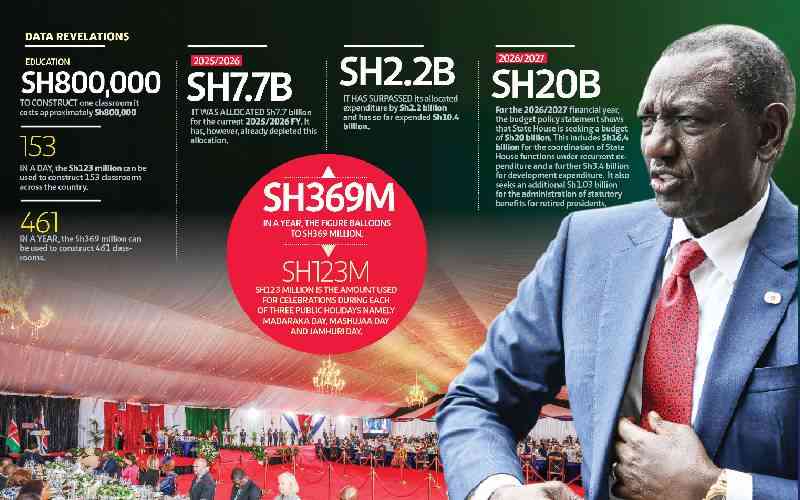 Buffet millions: State House's love for food, drinks soaks up Sh369M in three events