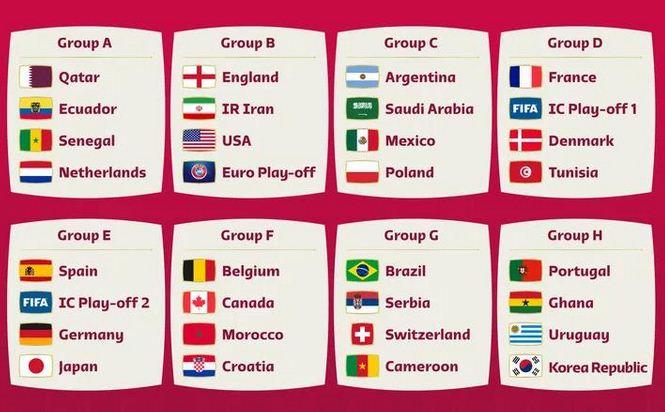 2022 World Cup finals draw