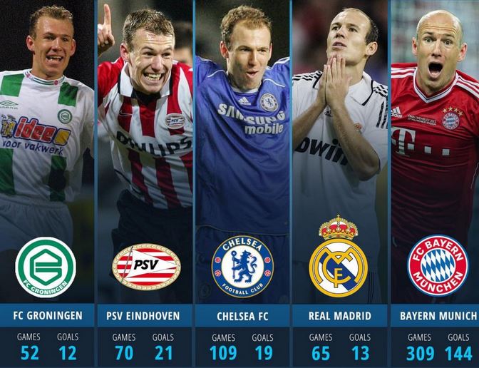 Robben: Former Chelsea, Real Madrid and Bayern Munich winger retires for second time
