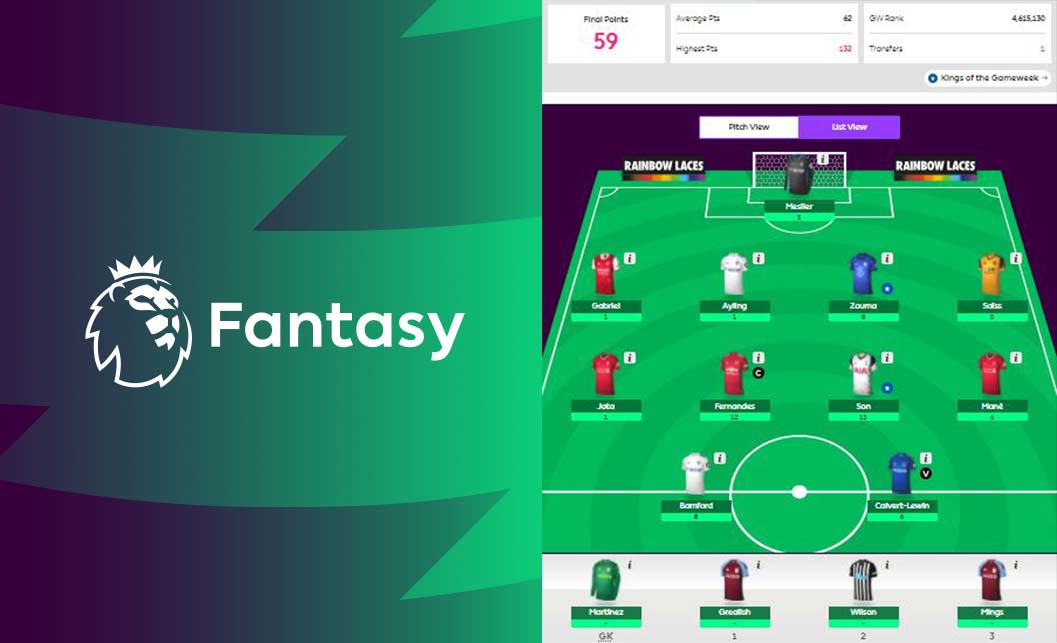 Standard Sports Fantasy Premier League Gameweek 11 winners