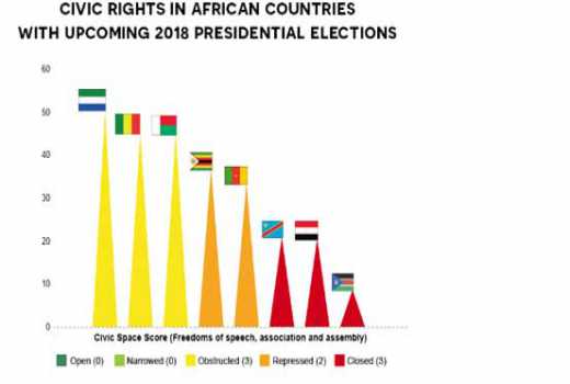 Citizen rights and the upcoming presidential elections in Africa