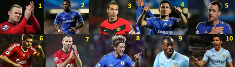 Top 10: Richest players in the Premier League