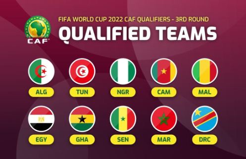 Fifa World Cup 2022 Qualifiers Fixtures Africa
