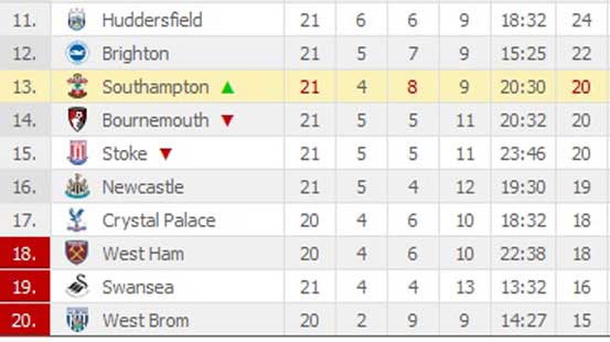 Premier League table: Live EPL 2018-19 standings, fixtures