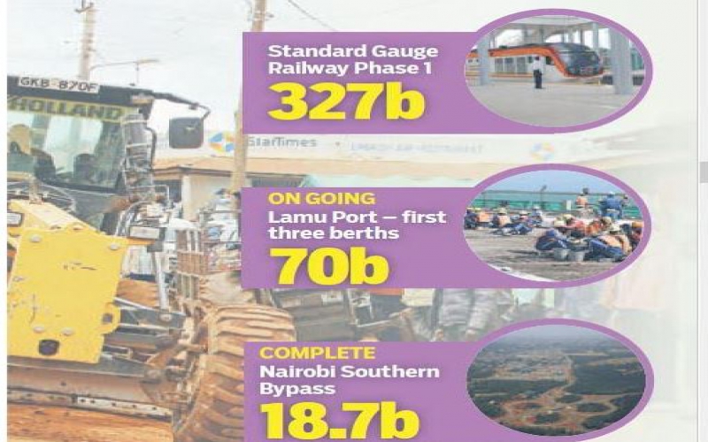 Why Wanjiku feels cheated on state's big-ticket projects