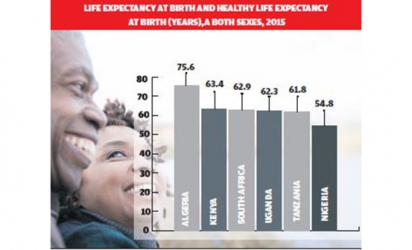Women in Kenya to outlive men, says WHO report