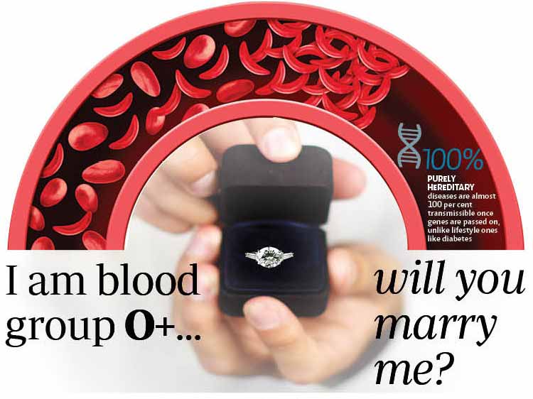 can blood group as marry ac