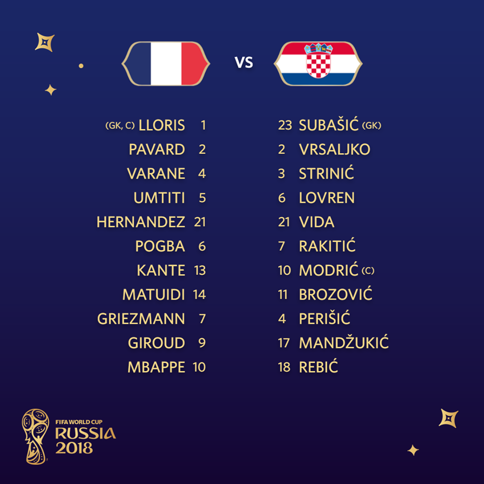 World Cup 2025 France Vs Croatia