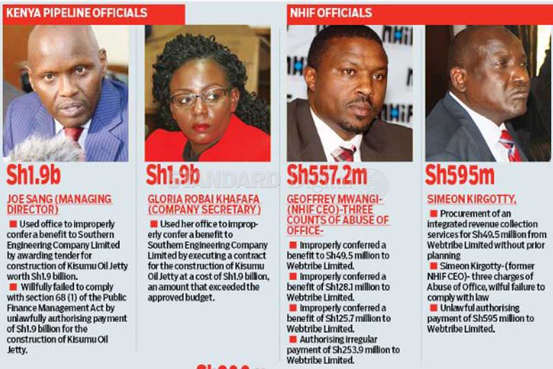 Graft charges ready; asset freeze begins