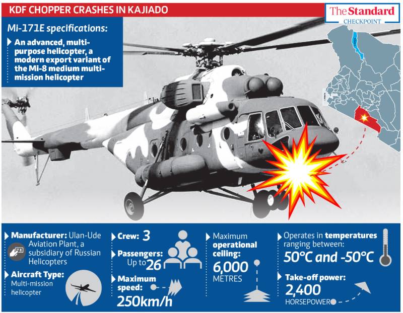 Kajiado crash: What you need to know about the Mi-171E chopper