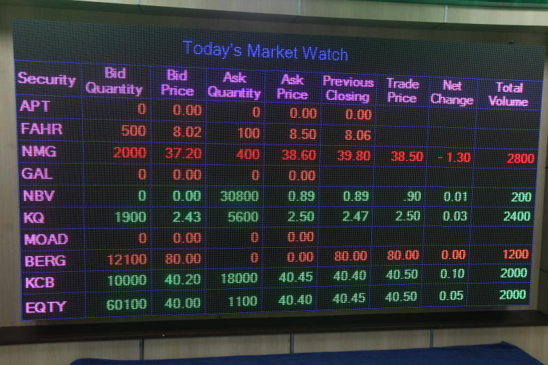 Safaricom pulls NSE to 12-month low