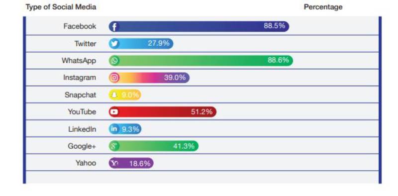 Social Media Report Kenya