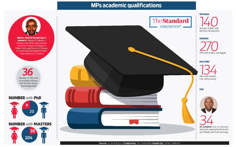 Will MPs again suspend the degree requirement in 2022? The Standard