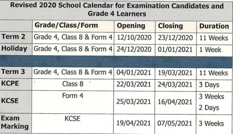 Schools Reopening Date