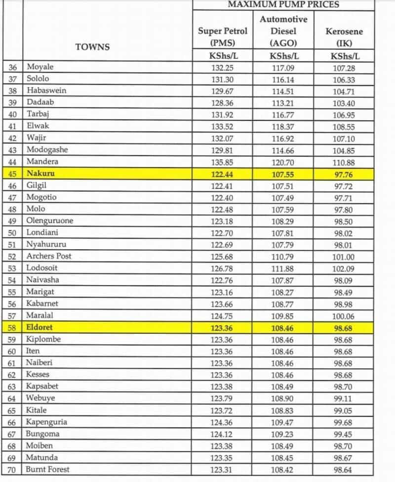 Fuel Prices Remain Unchanged Epra Announces 247tvnews