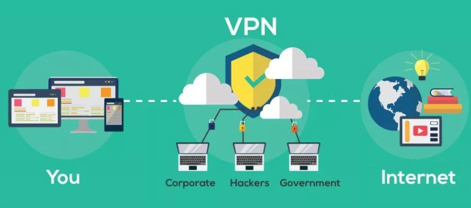 VPN: The acronym that makes you less hackable