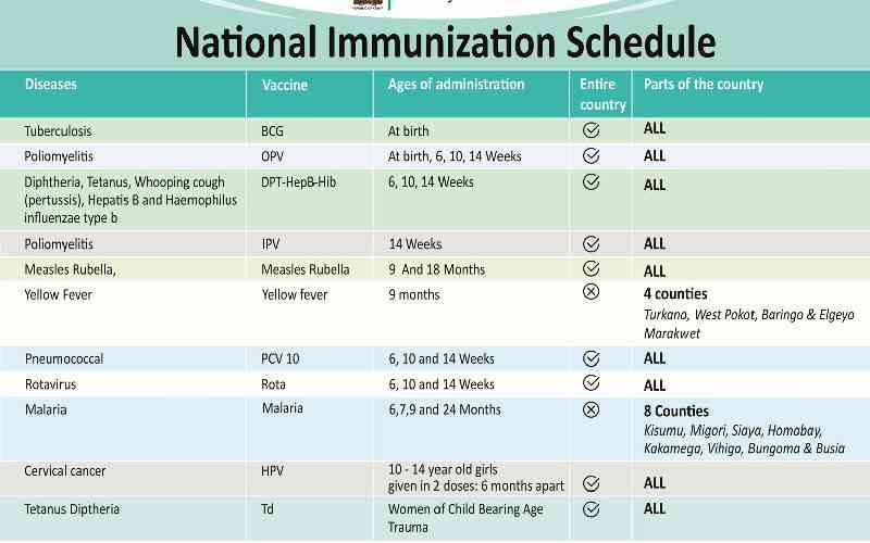 World Immunization Week 2430 April 2024 and beyond The Standard