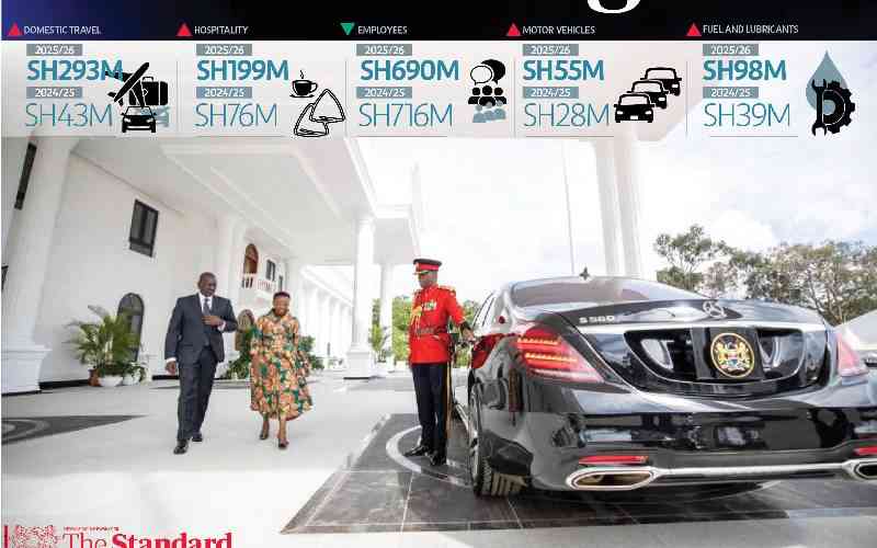 Money greed: State House blows Sh10.4b on travels, hospitality and car purchases