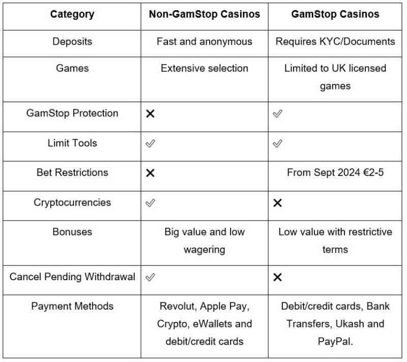 casino not on gamstop