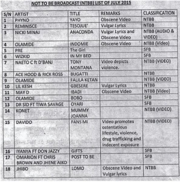 Banned list of songs in Nigeria